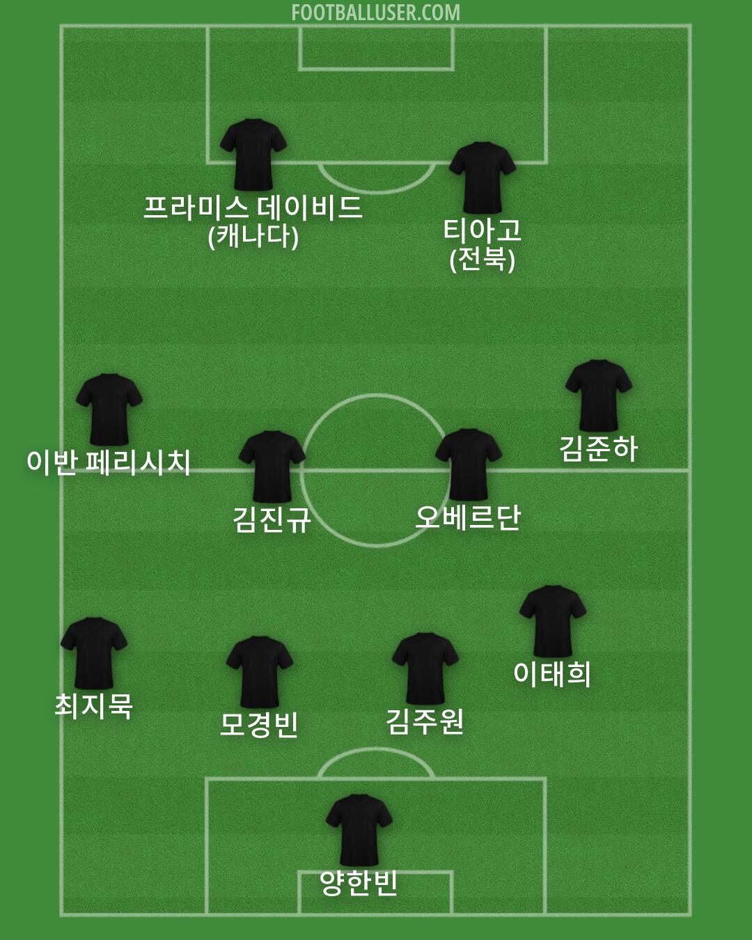 Custom Team Formation 2026