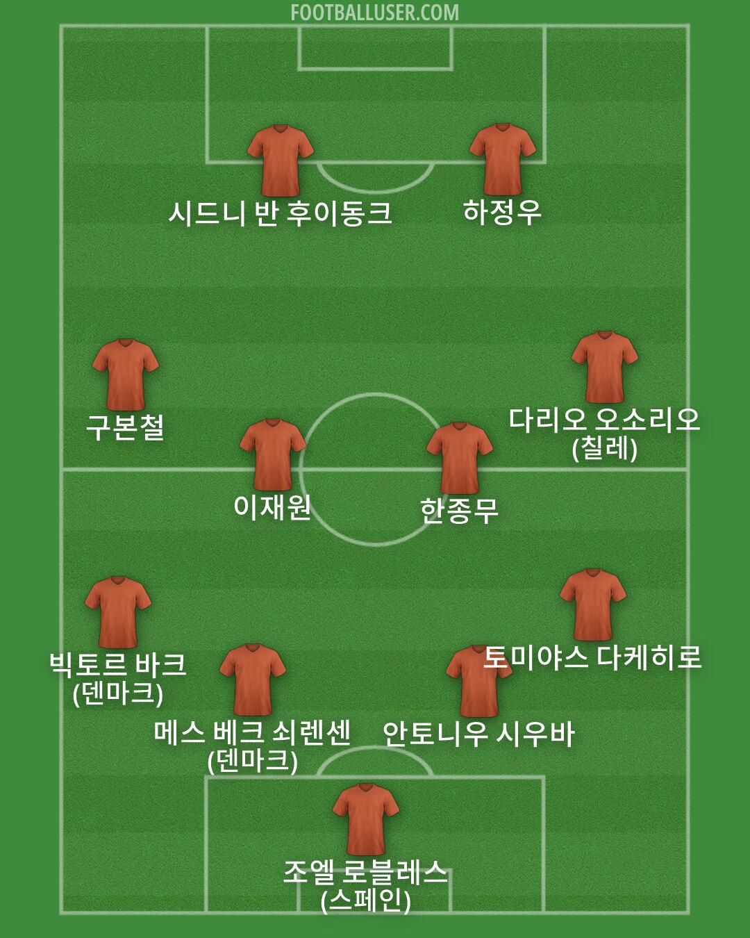 Custom Team Formation 2026