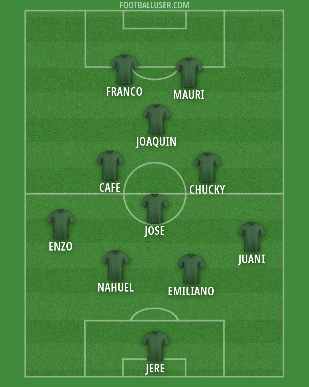 Custom Team Formation 2026