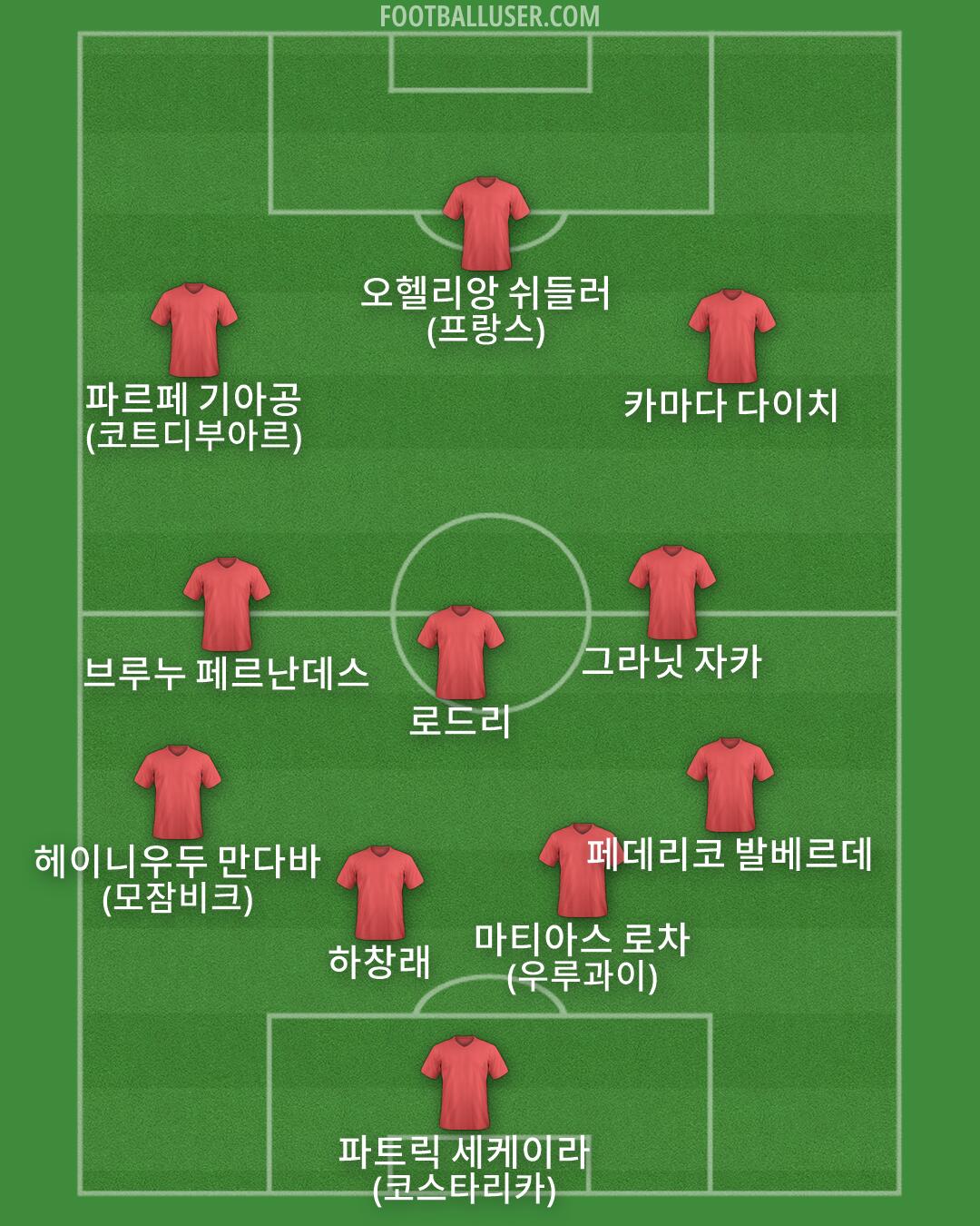 Custom Team Formation 2026