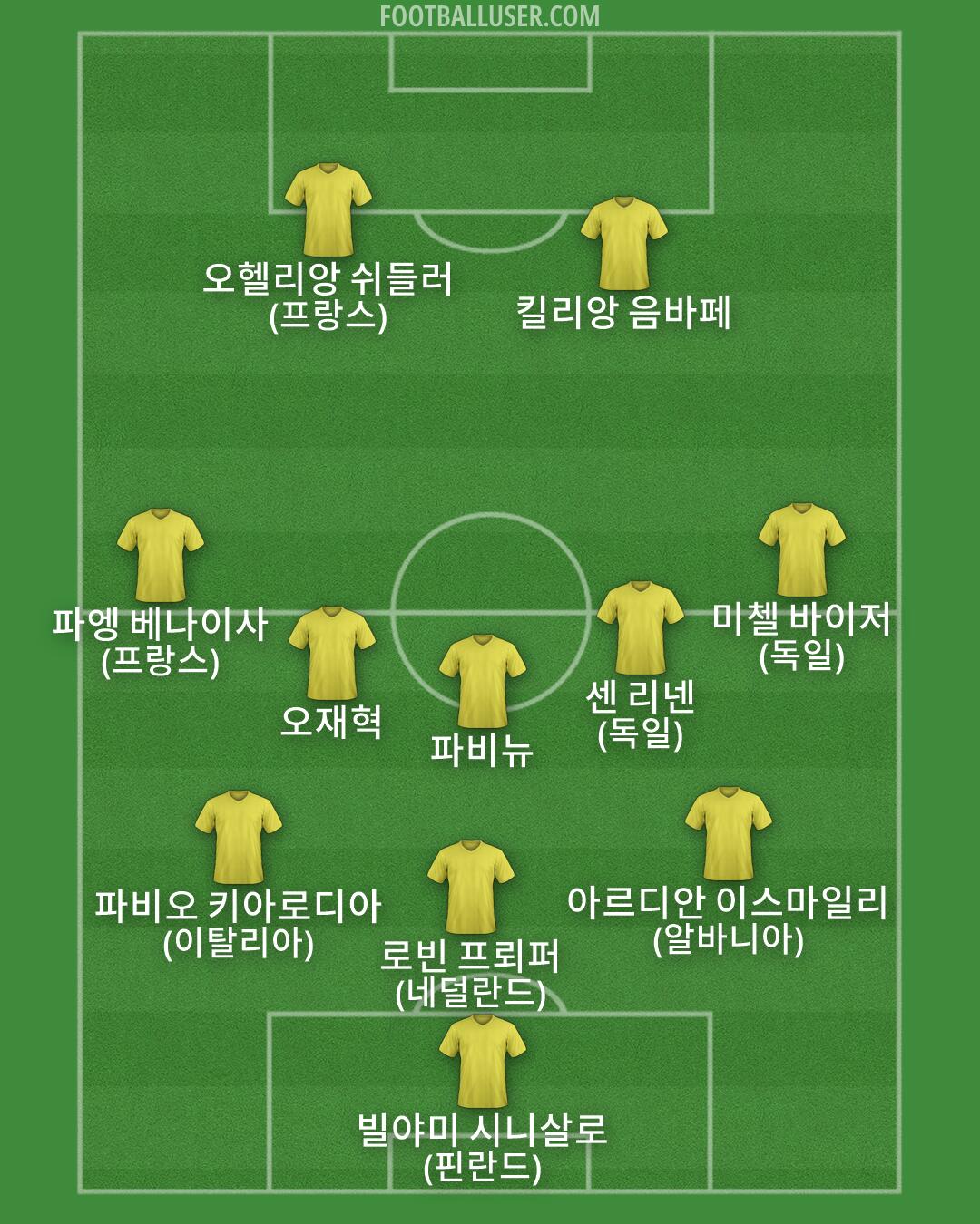 Custom Team Formation 2026