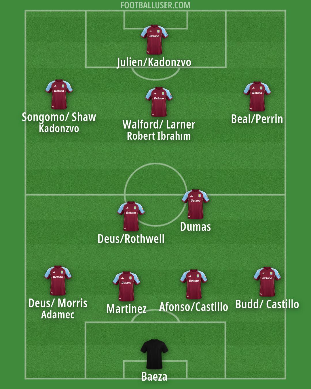 Aston Villa Formation 2026