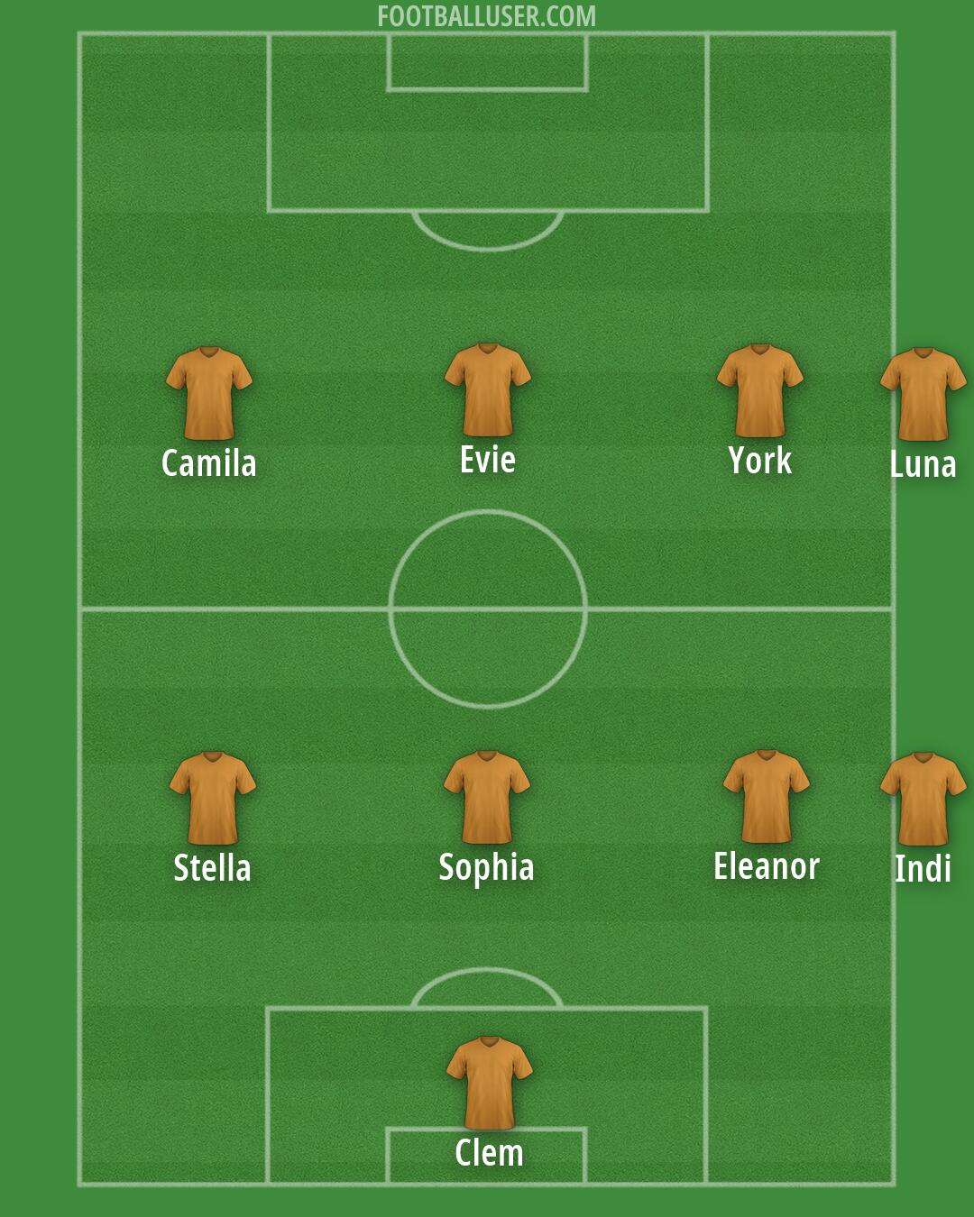 Sydney FC Formation 2026