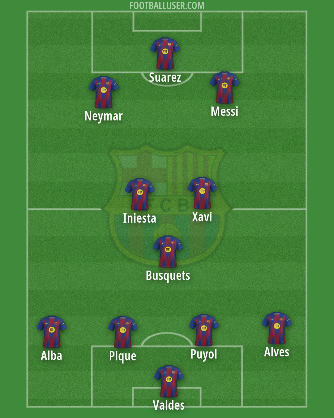 Barcelona Formation 2026