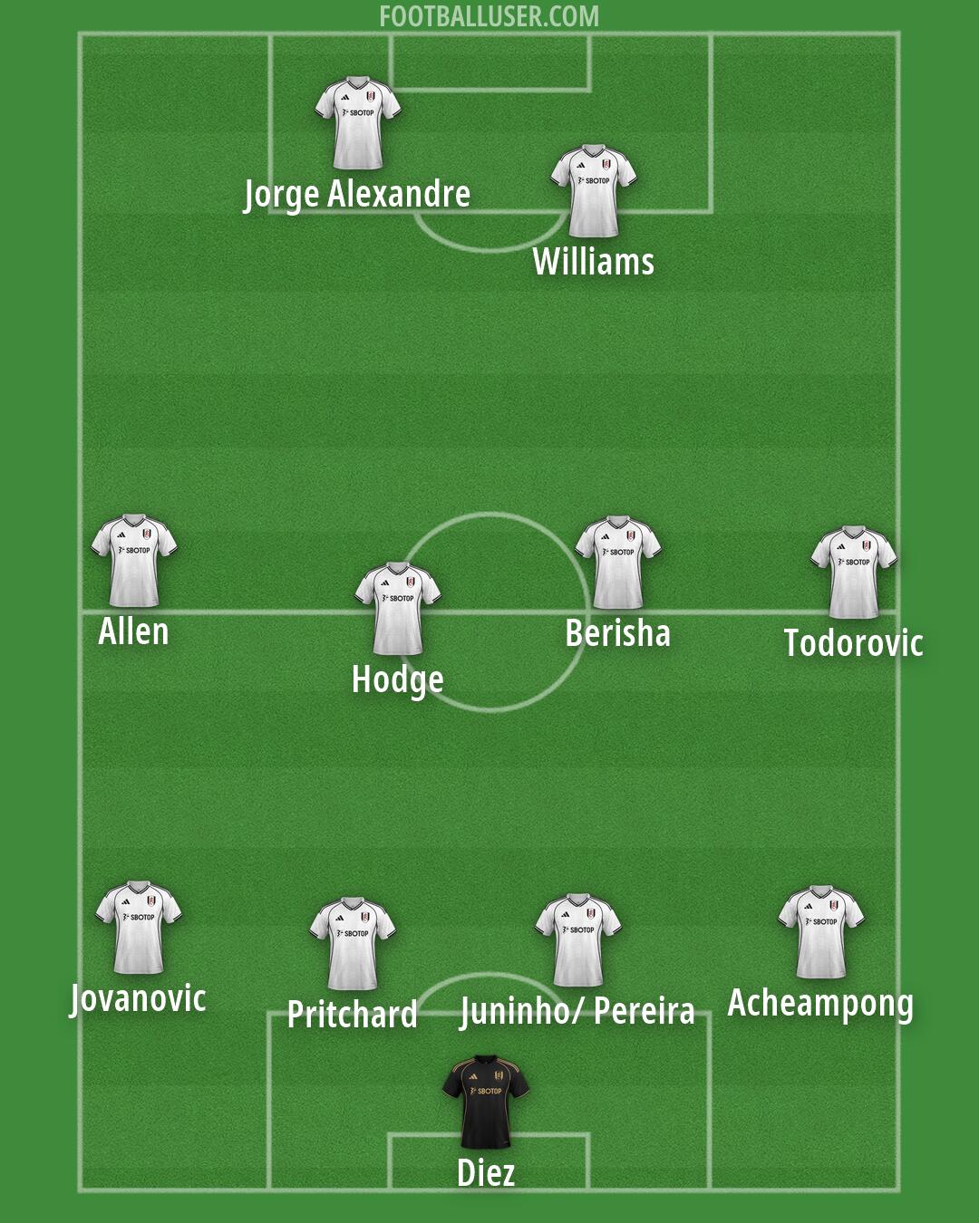 Fulham Formation 2026