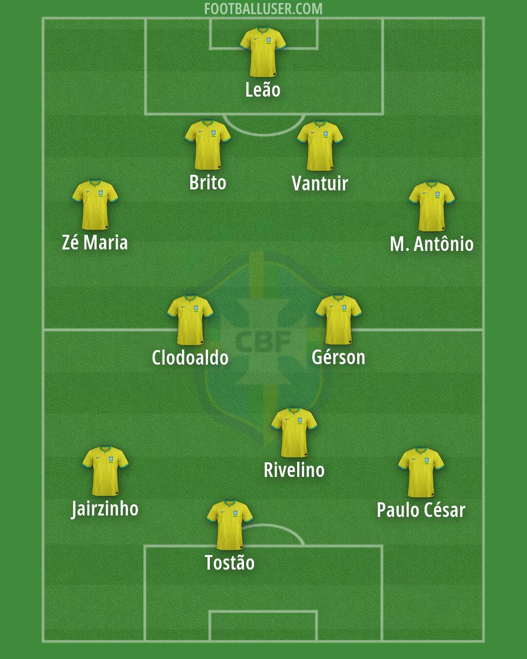 Brazil Formation 2026