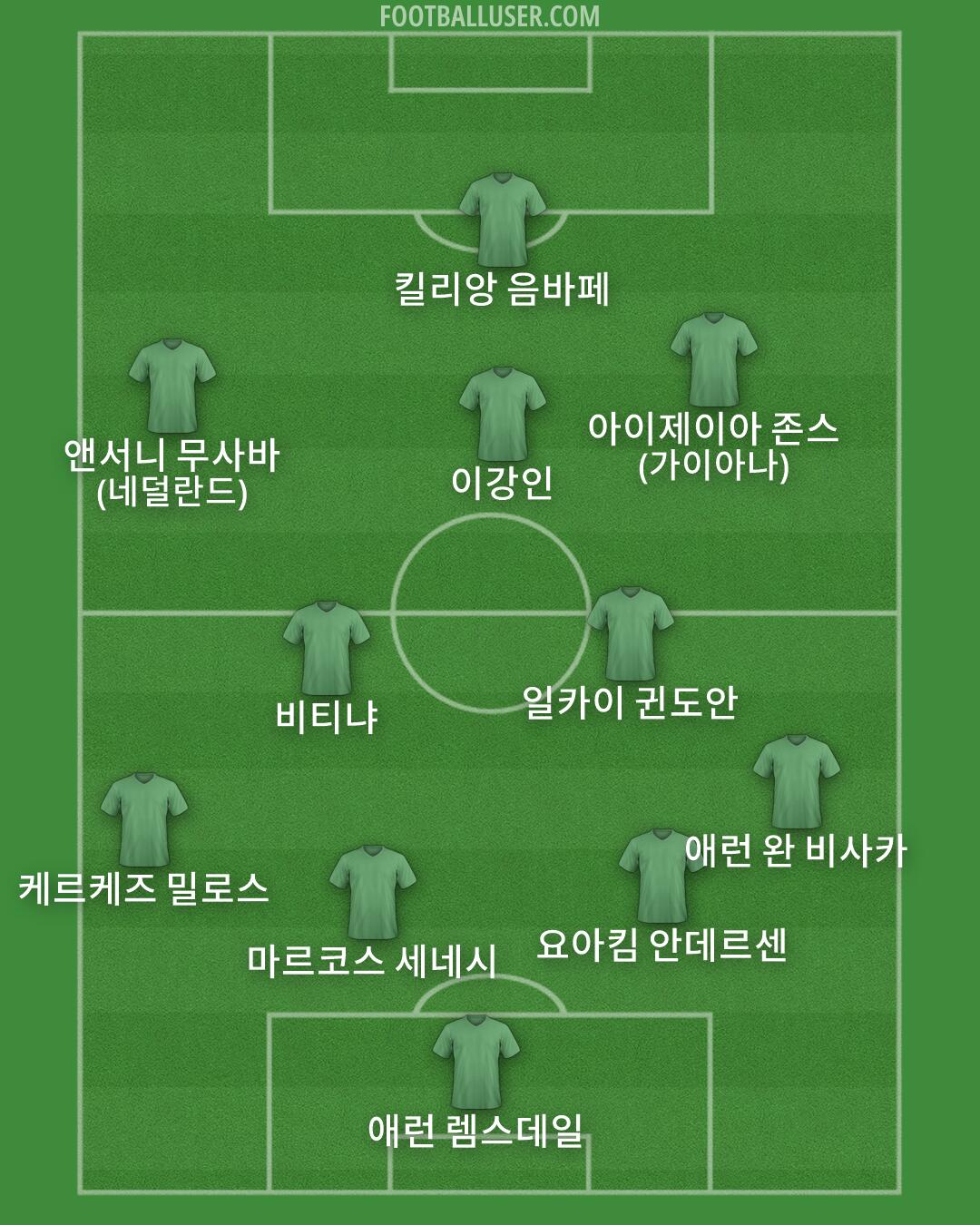 Custom Team Formation 2026