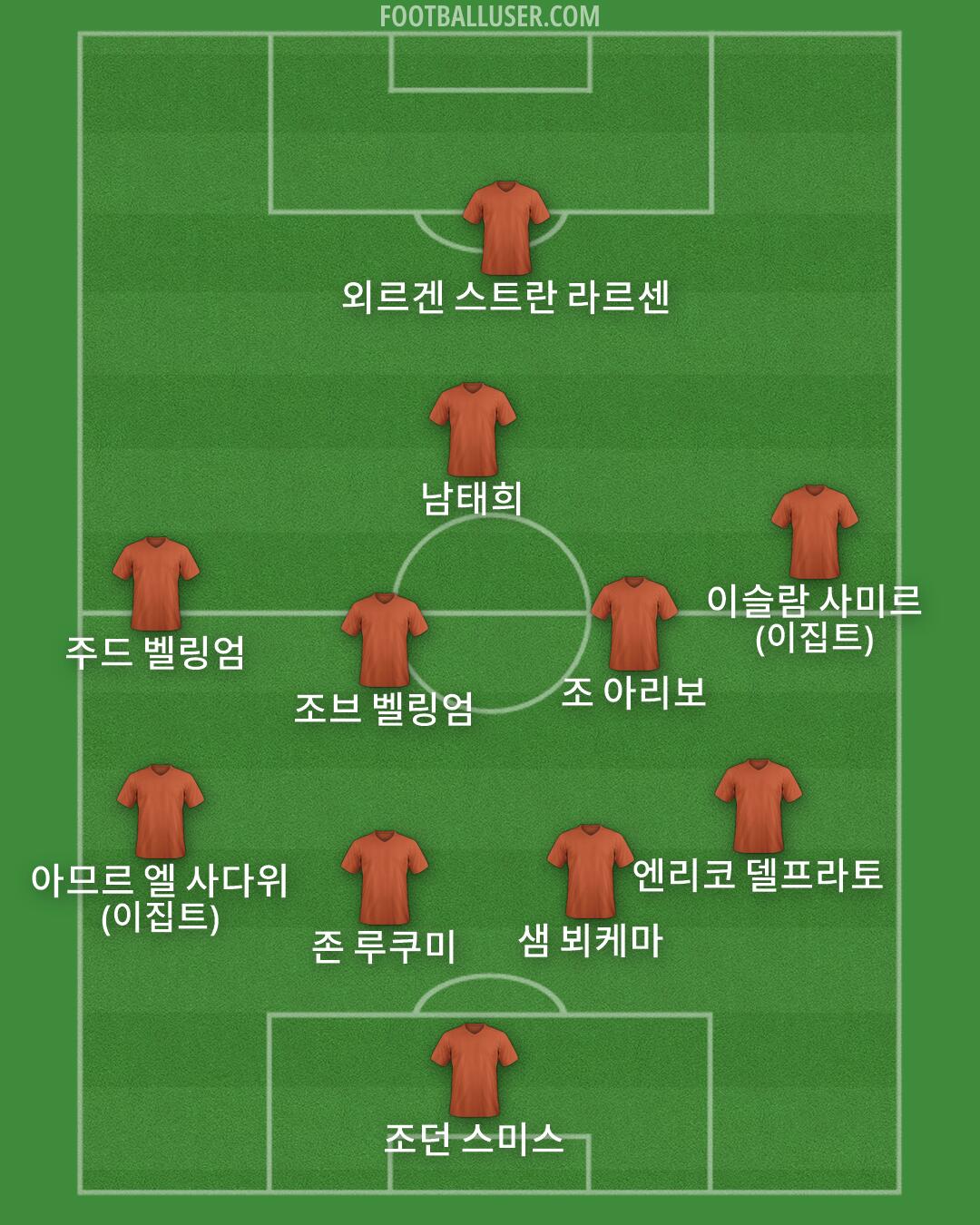 Custom Team Formation 2026