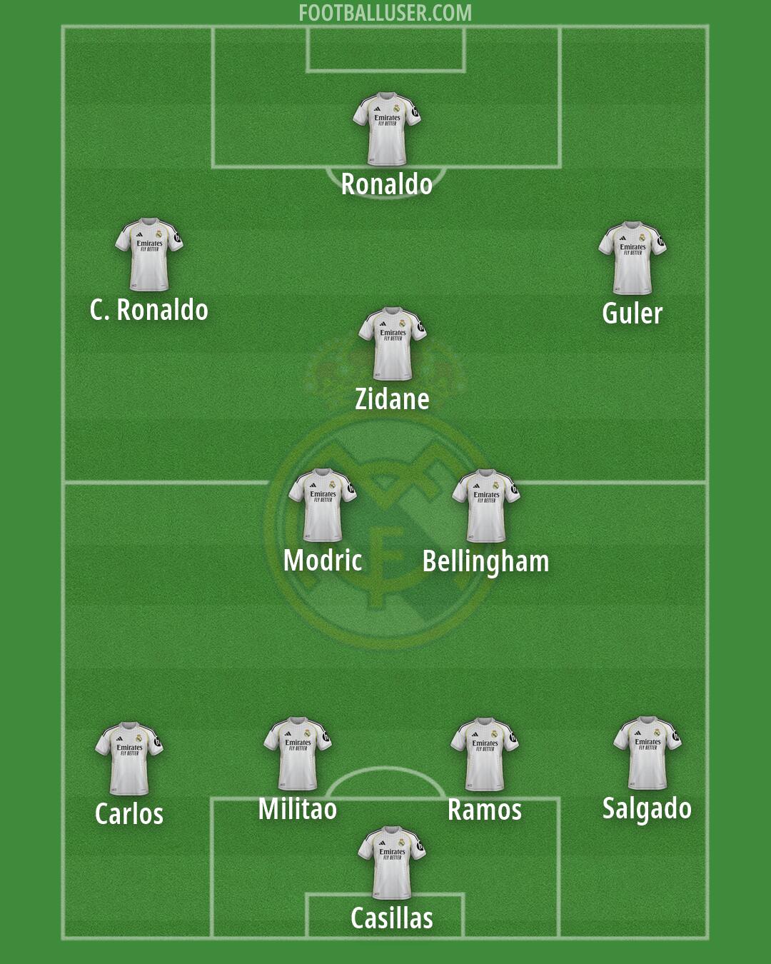 Real Madrid Formation 2026