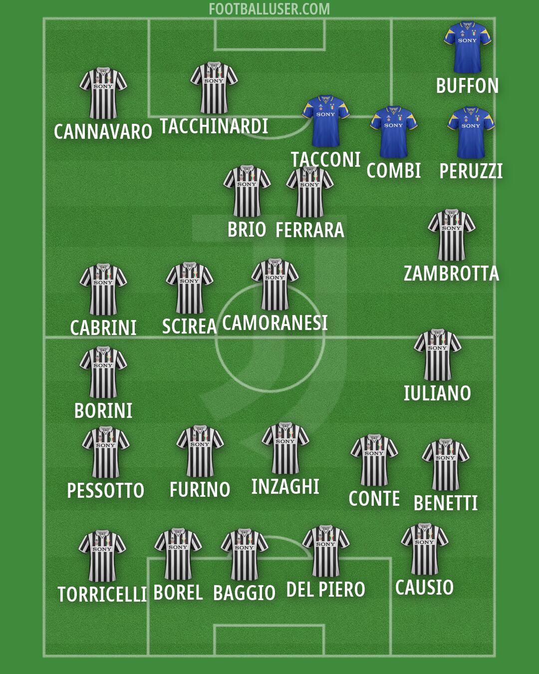 Juventus Formation 2026
