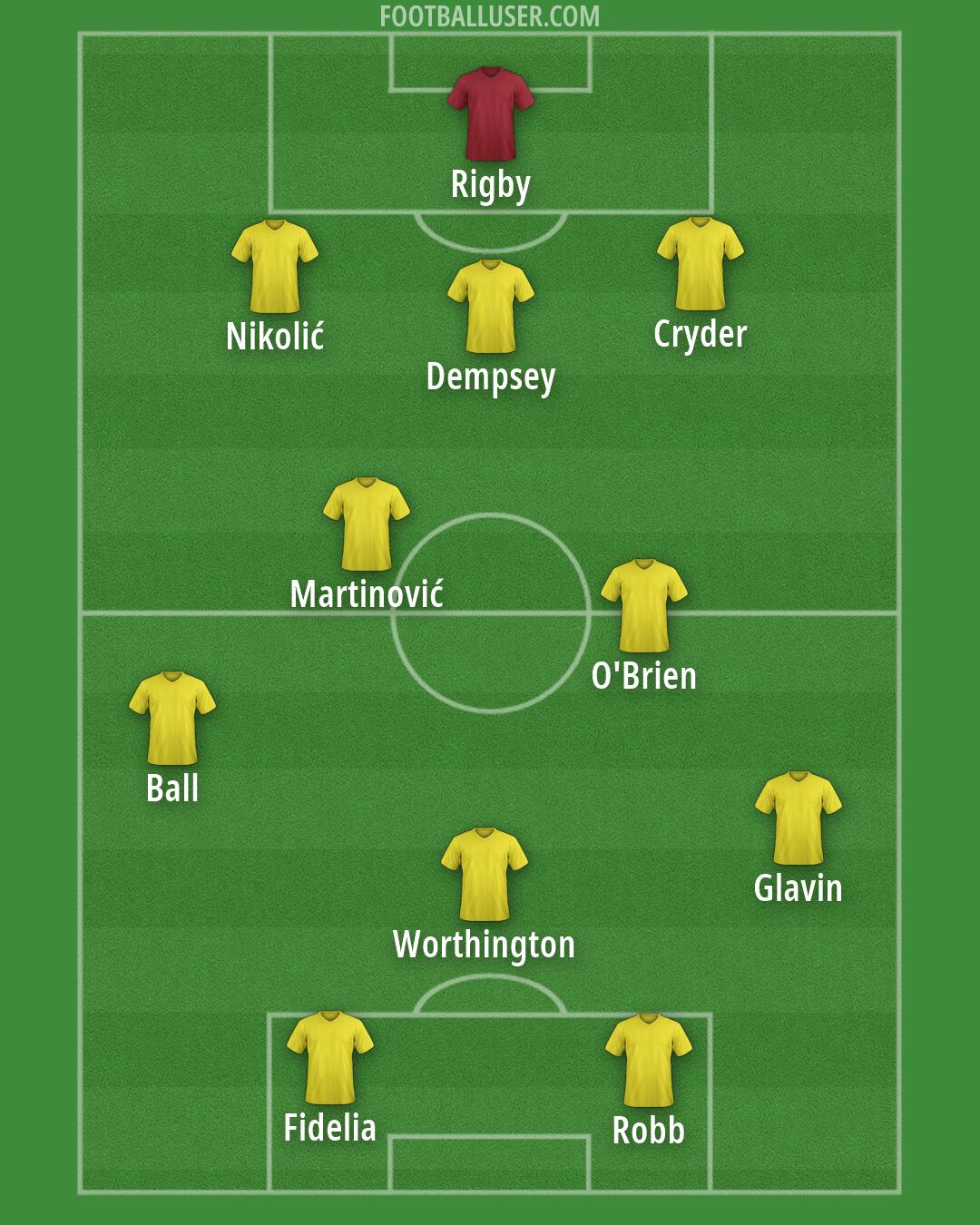 Custom Team Formation 2026