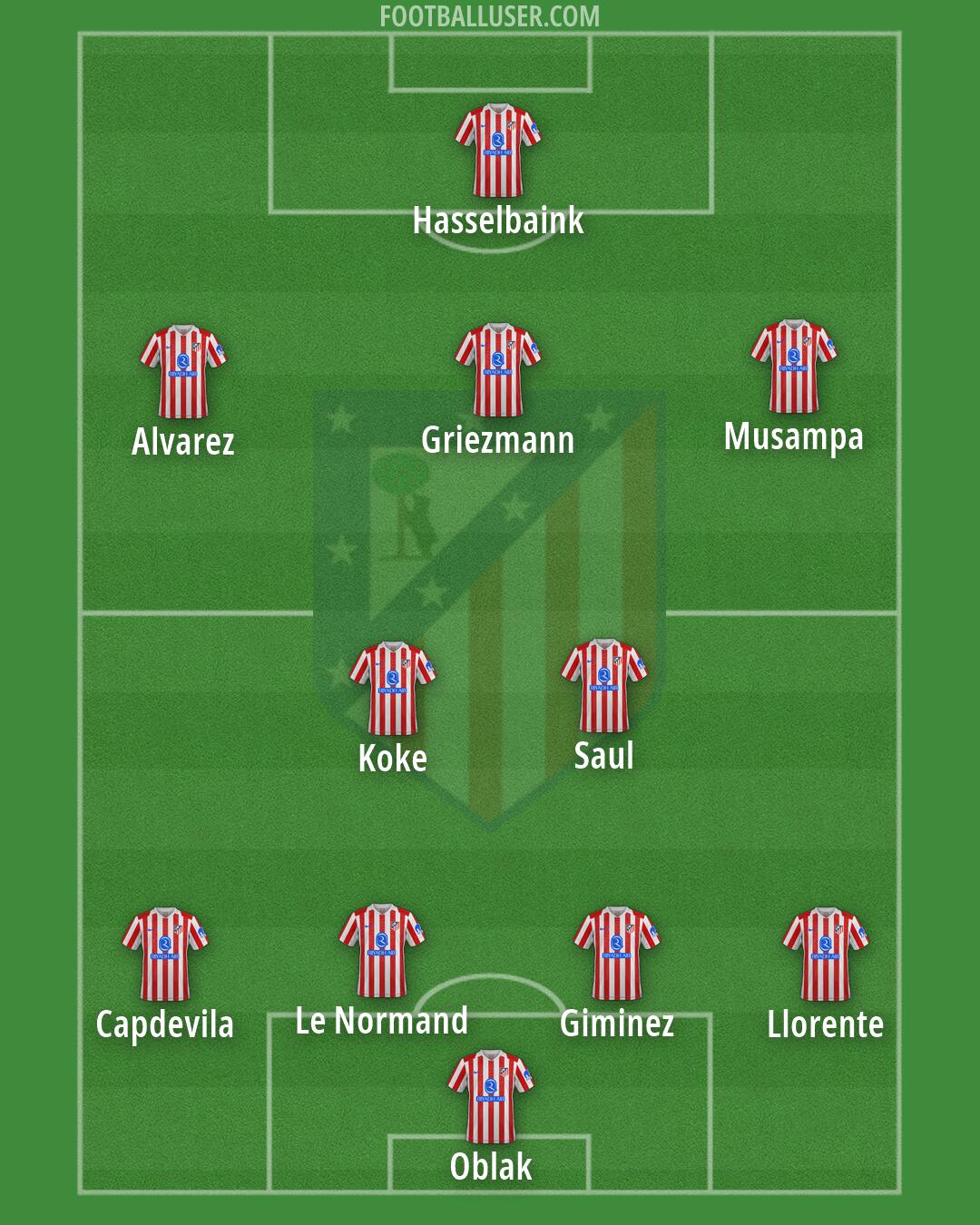 Atlético Formation 2026