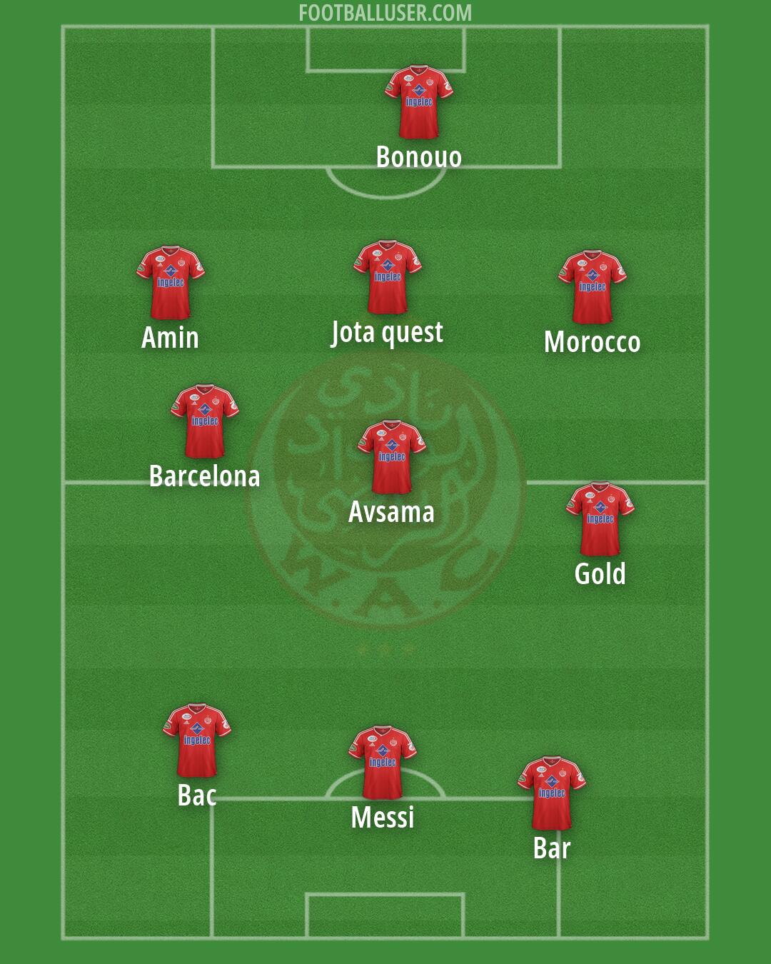 Wydad Casablanca Formation 2026