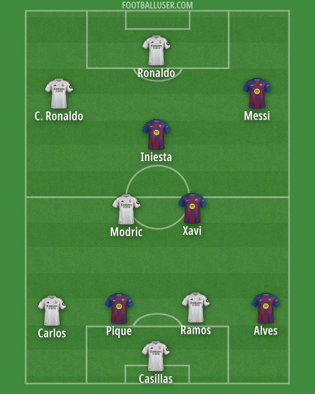 Custom Team Formation 2026