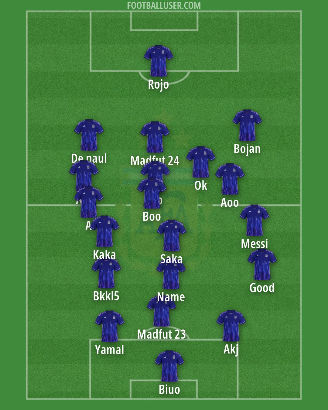 Argentina Formation 2026