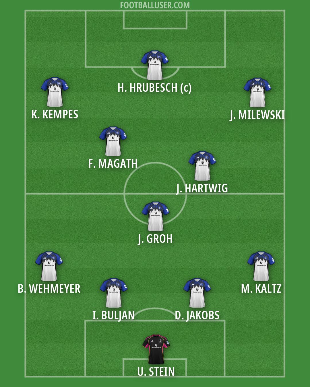 Hamburg Formation 2026