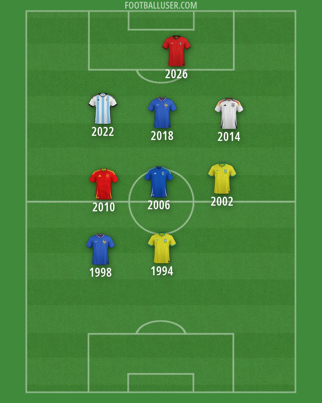 Custom Team Formation 2026