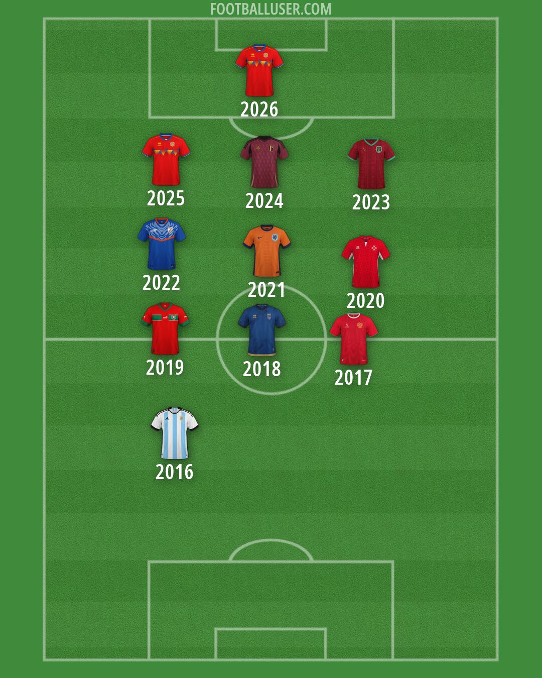 Custom Team Formation 2026