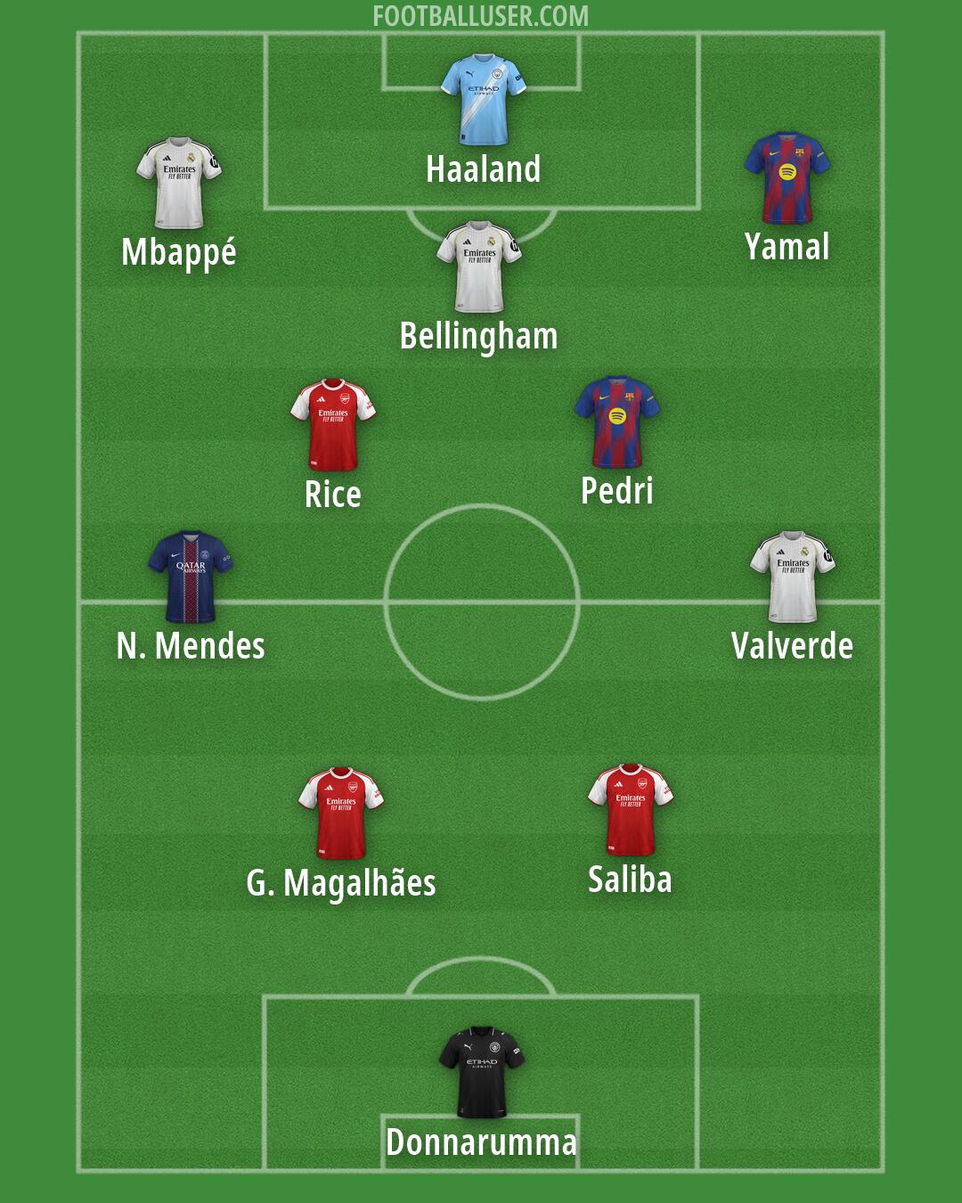 Custom Team Formation 2026