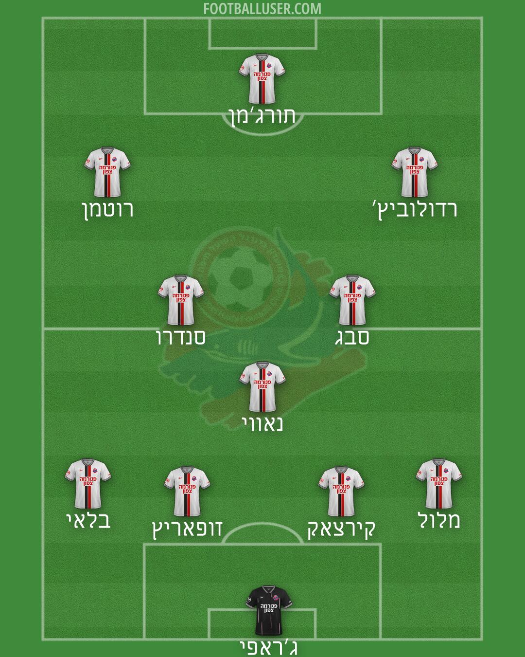 Hapoel Haifa Formation 2026