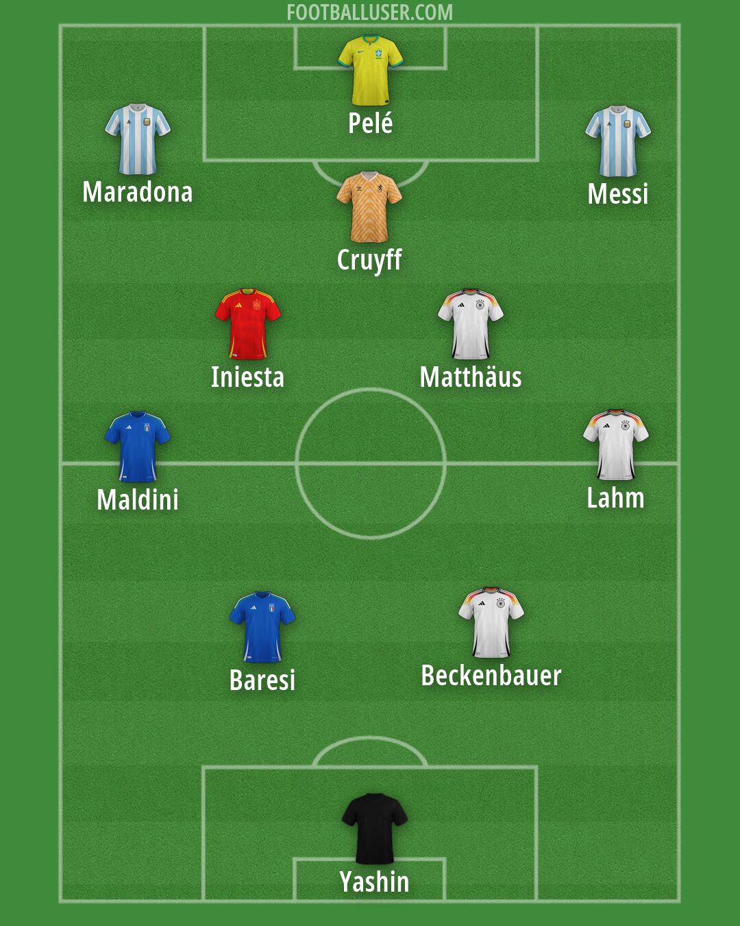 Custom Team Formation 2026