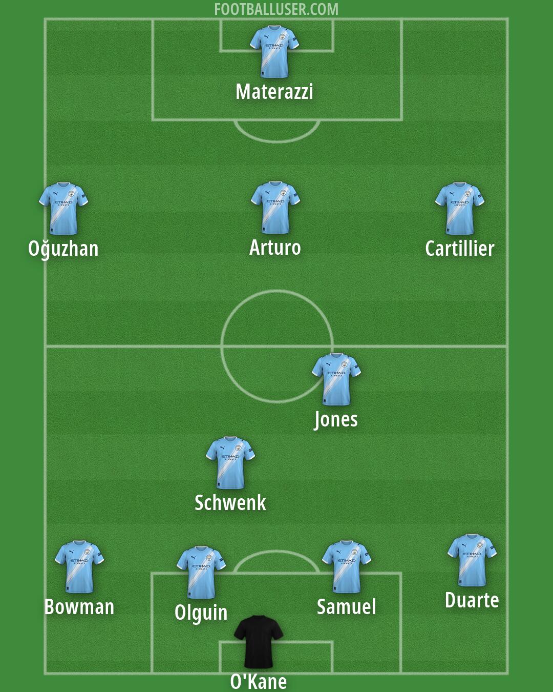 Man City Formation 2026