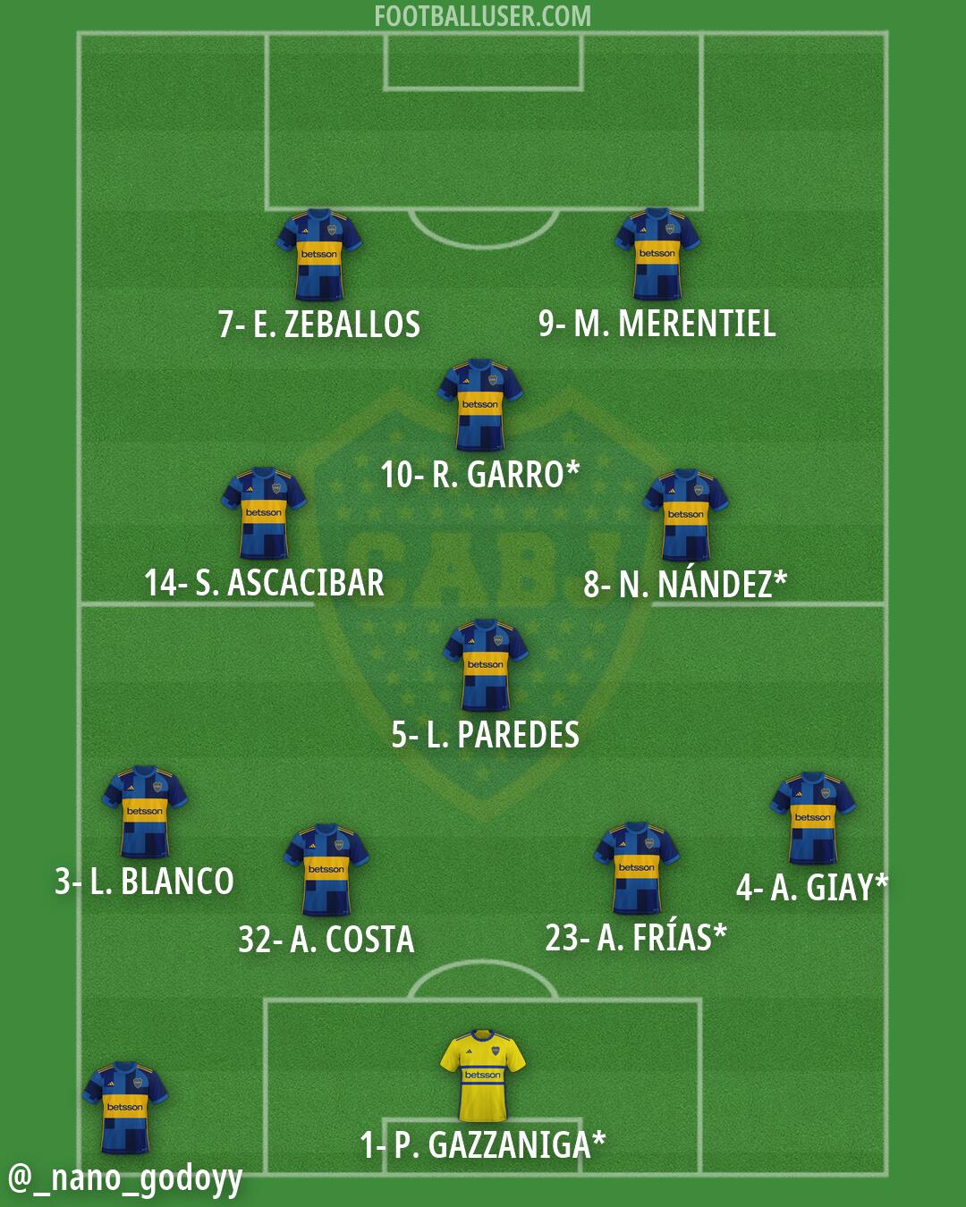 Boca Formation 2026