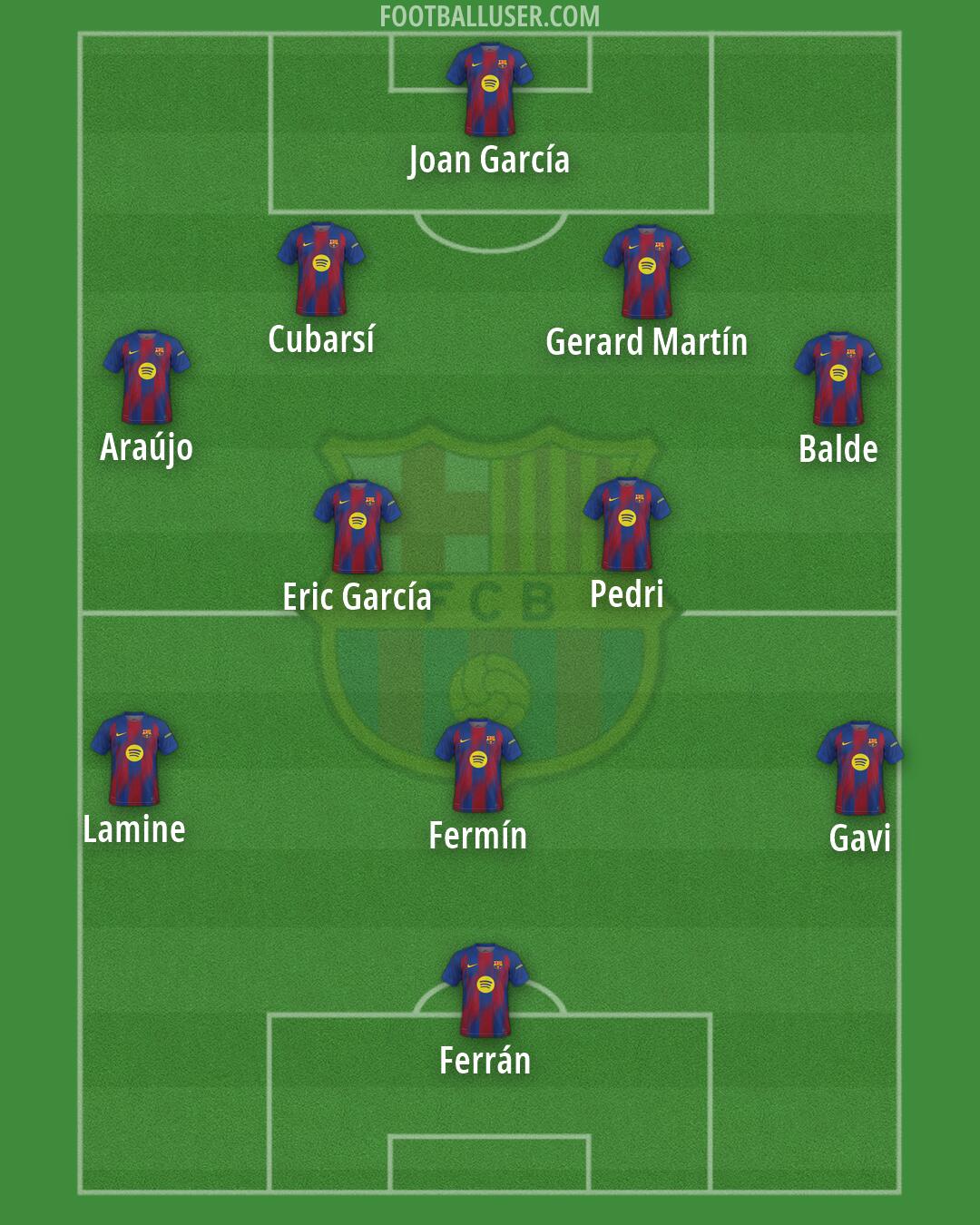 Barcelona Formation 2026