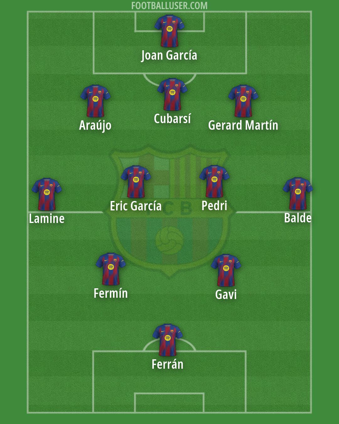 Barcelona Formation 2026
