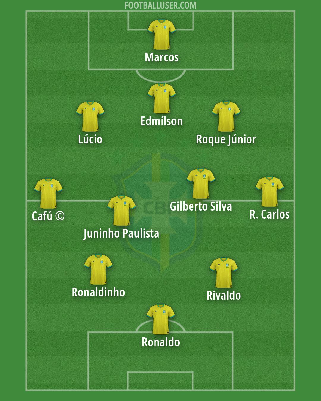 Brazil Formation 2026