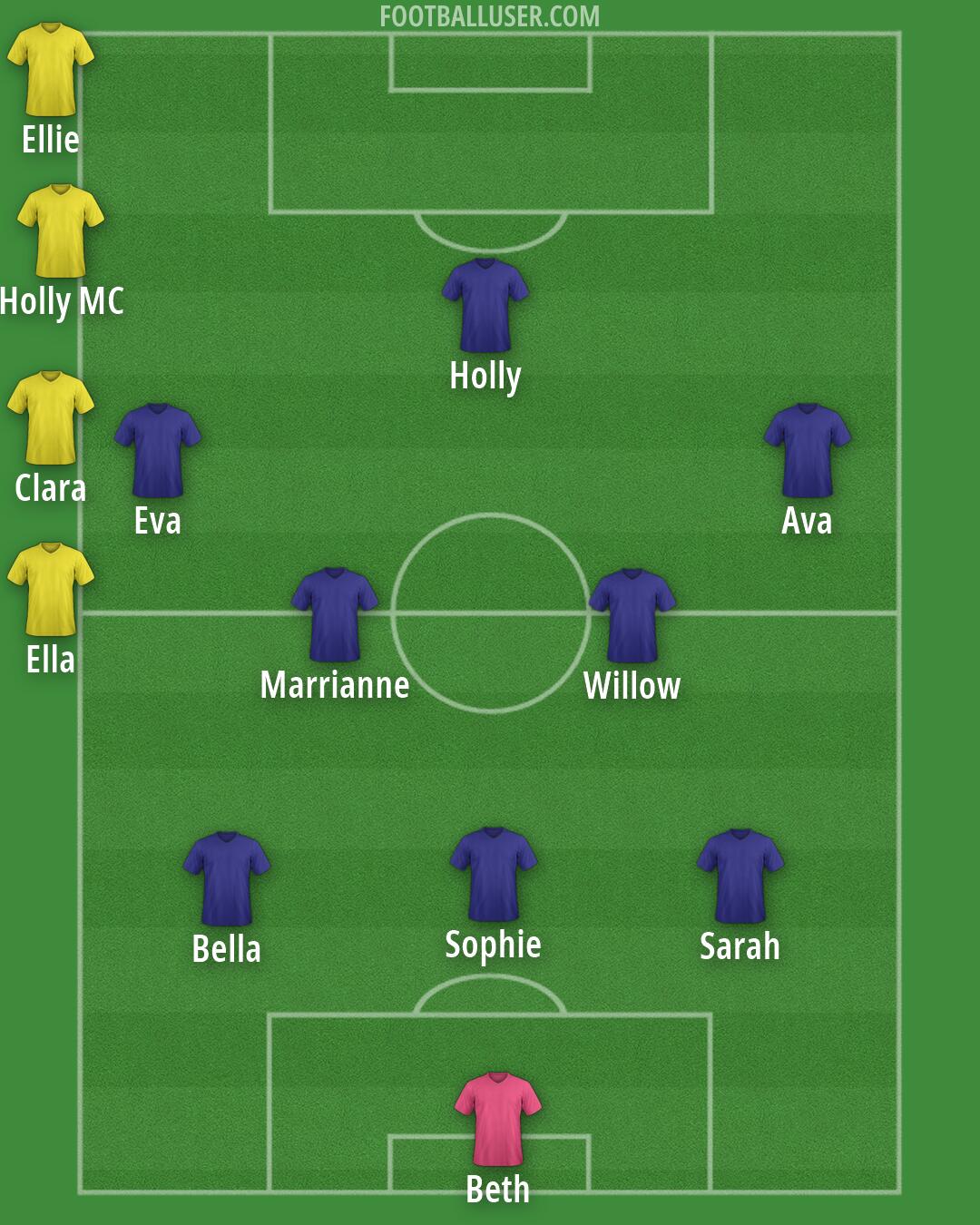 Custom Team Formation 2026