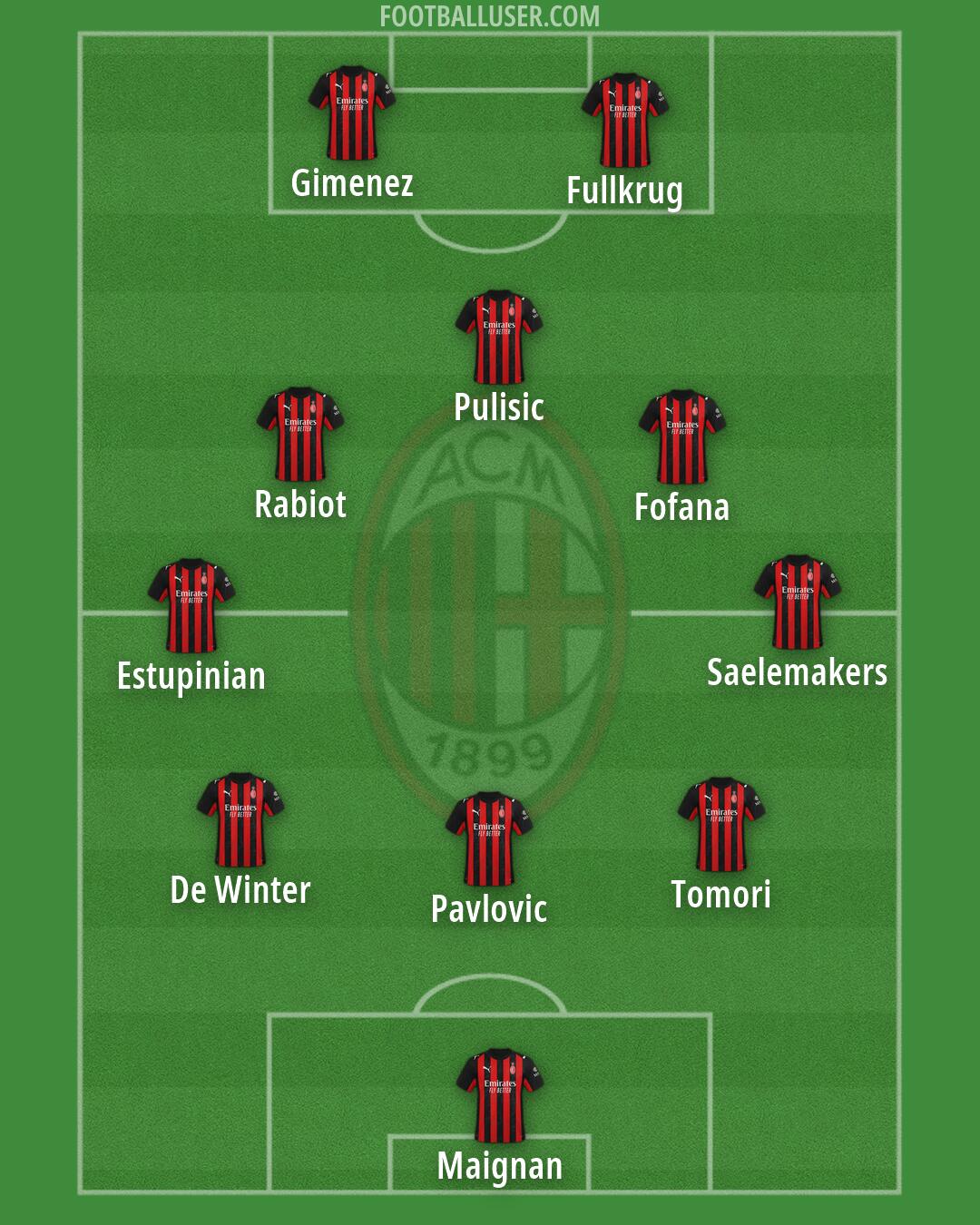 Milan Formation 2026