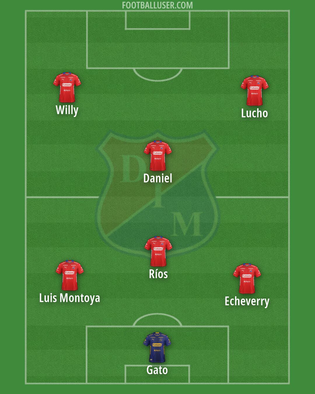 Independiente Medellín Formation 2026