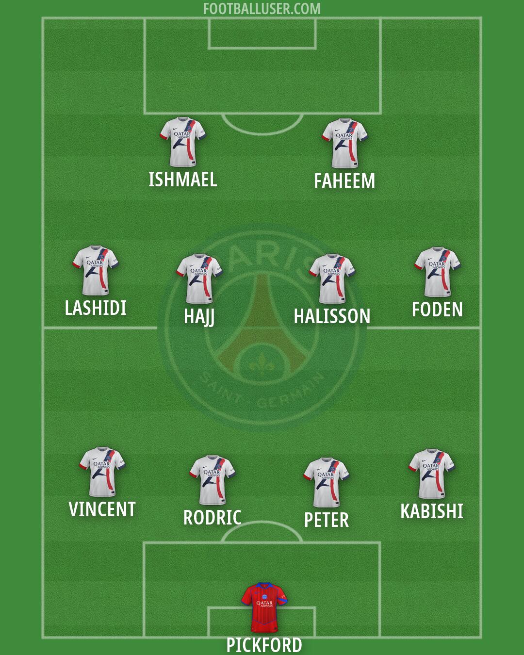 PSG Formation 2026