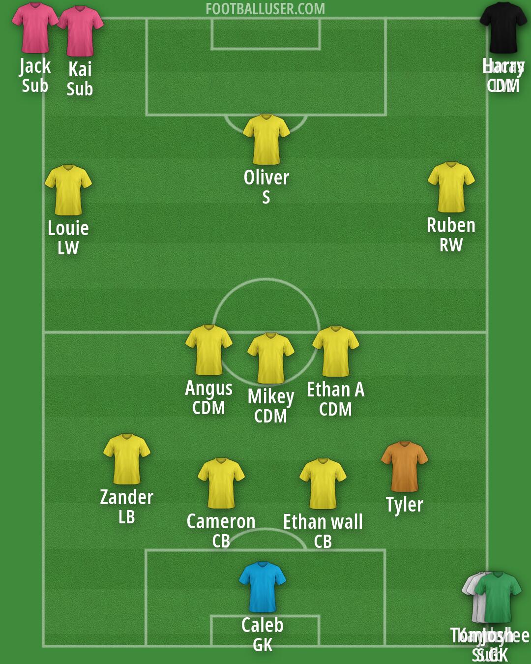 Custom Team Formation 2026