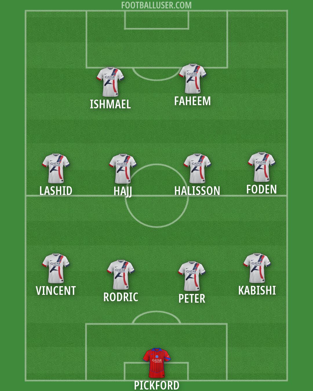 PSG Formation 2026