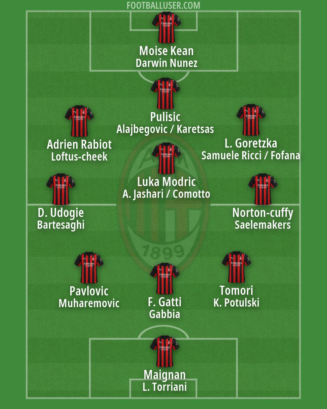 Milan Formation 2026