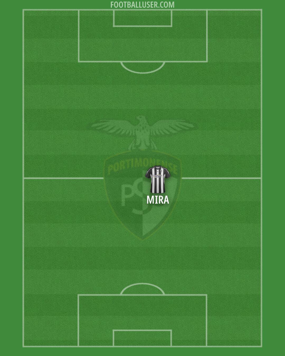 Portimonense Formation 2026
