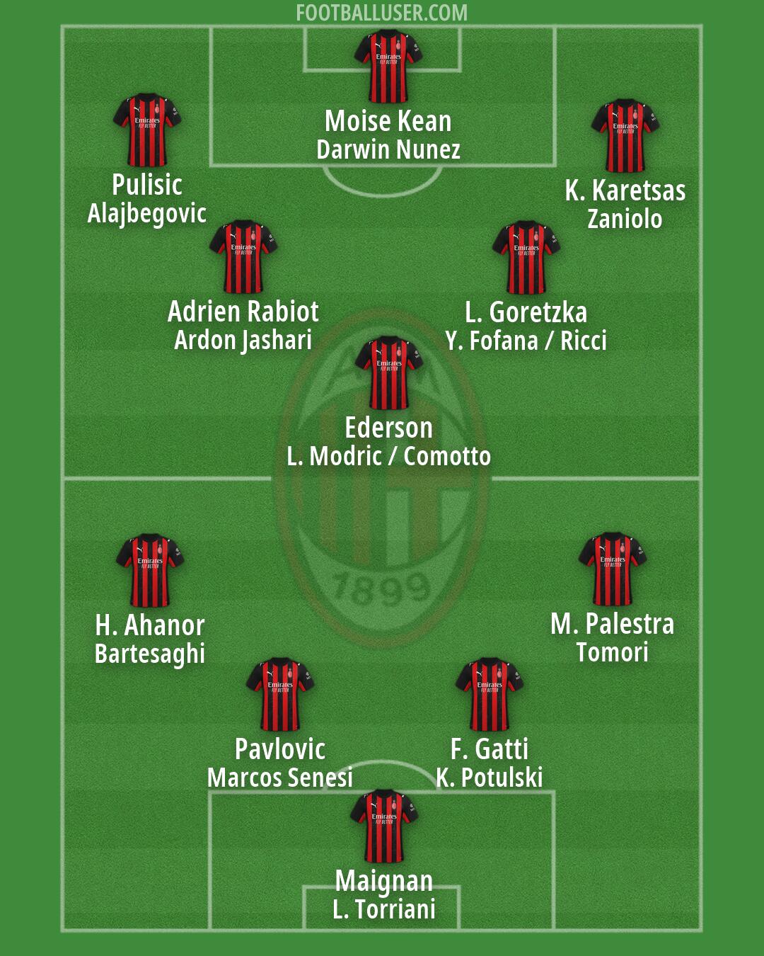 Milan Formation 2026