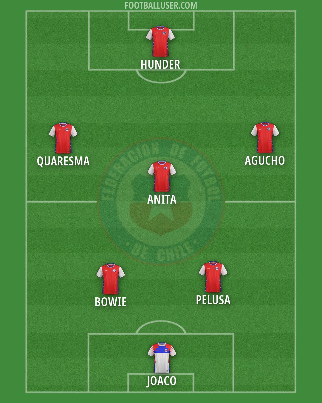 Chile Formation 2026