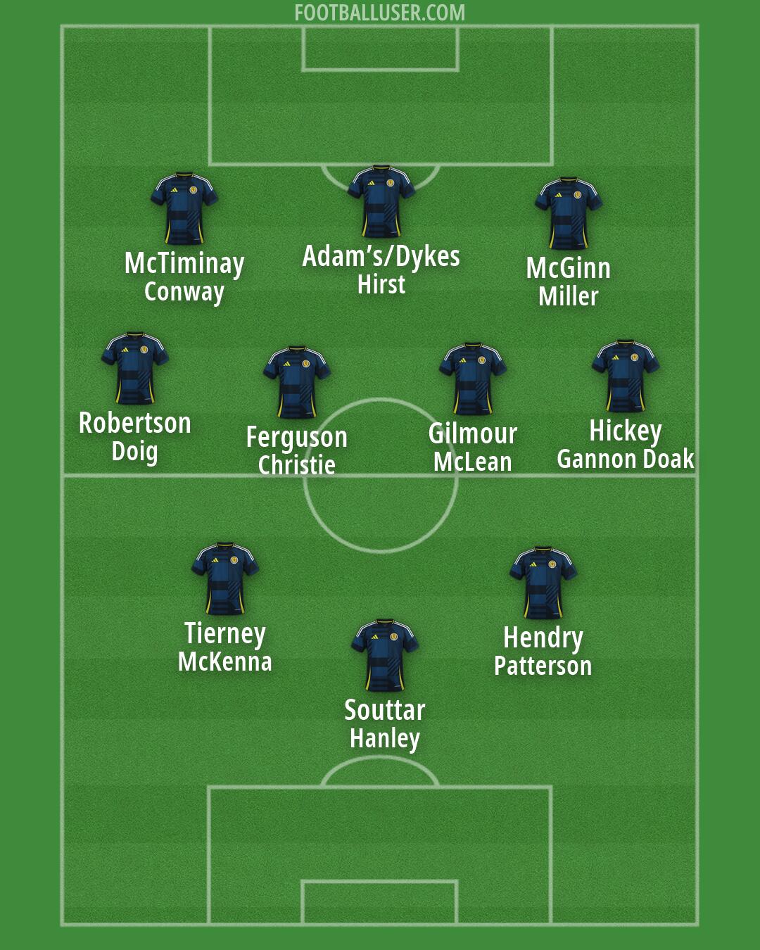 Scotland Formation 2026