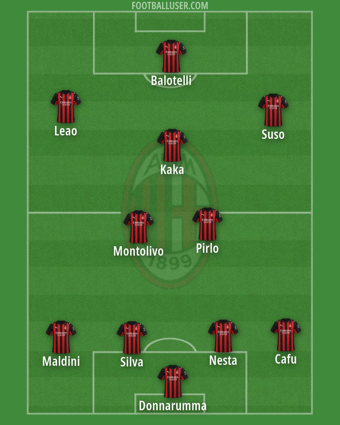 Milan Formation 2026