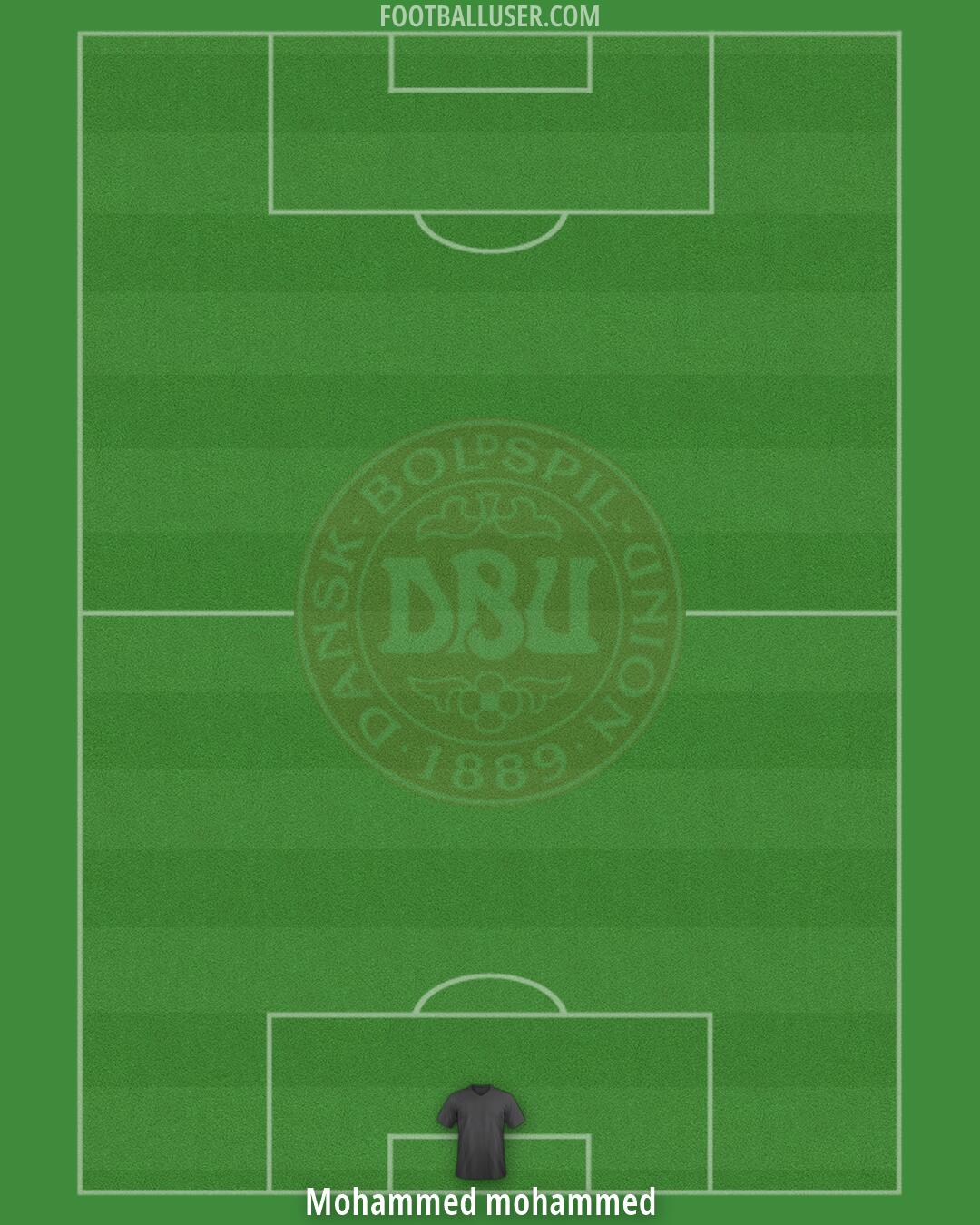 Denmark Formation 2026