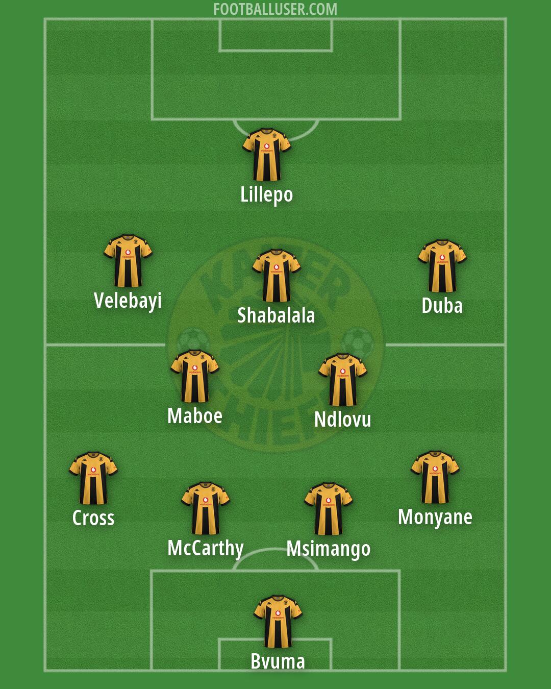 Kaizer Chiefs Formation 2026