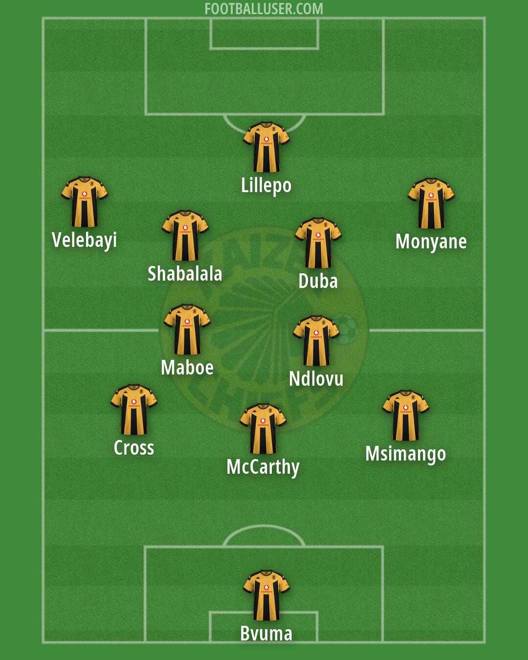 Kaizer Chiefs Formation 2026