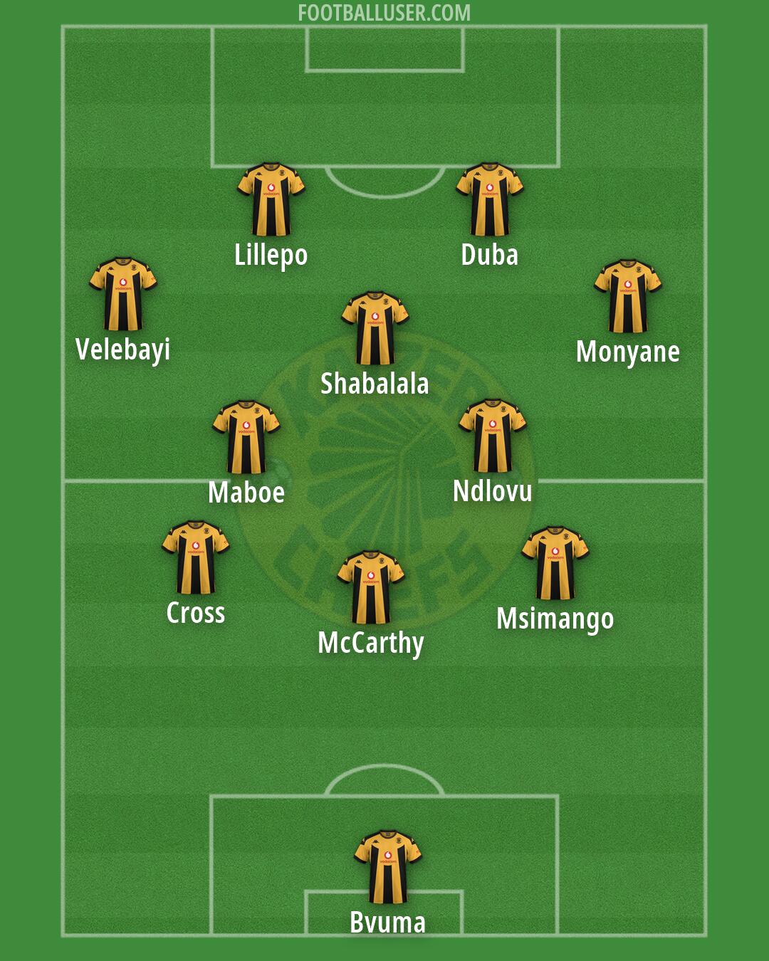 Kaizer Chiefs Formation 2026
