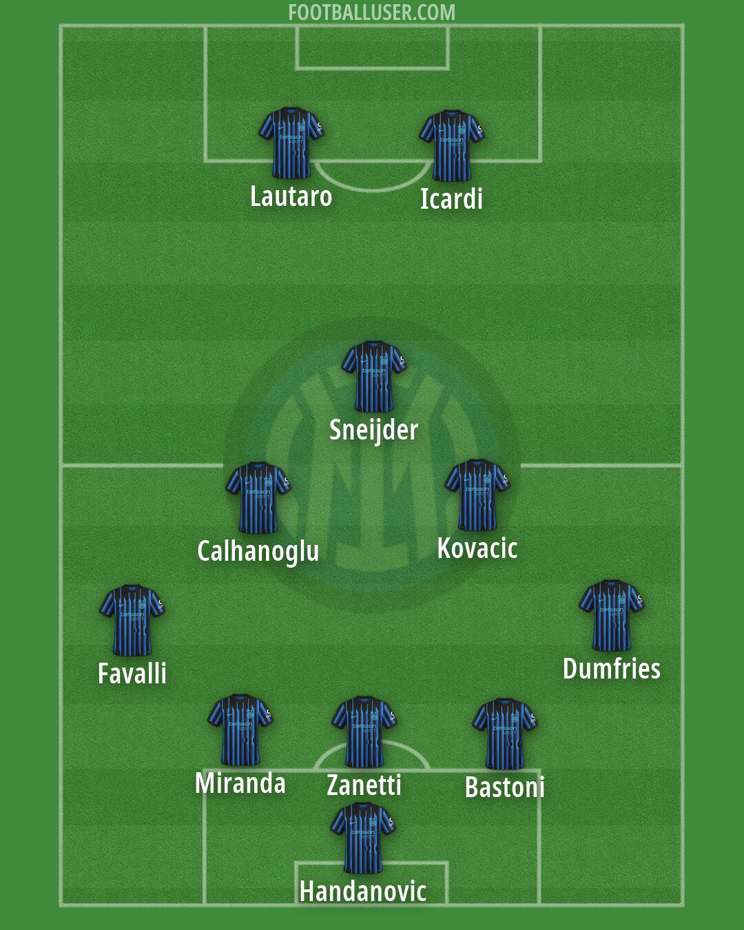Inter Formation 2026