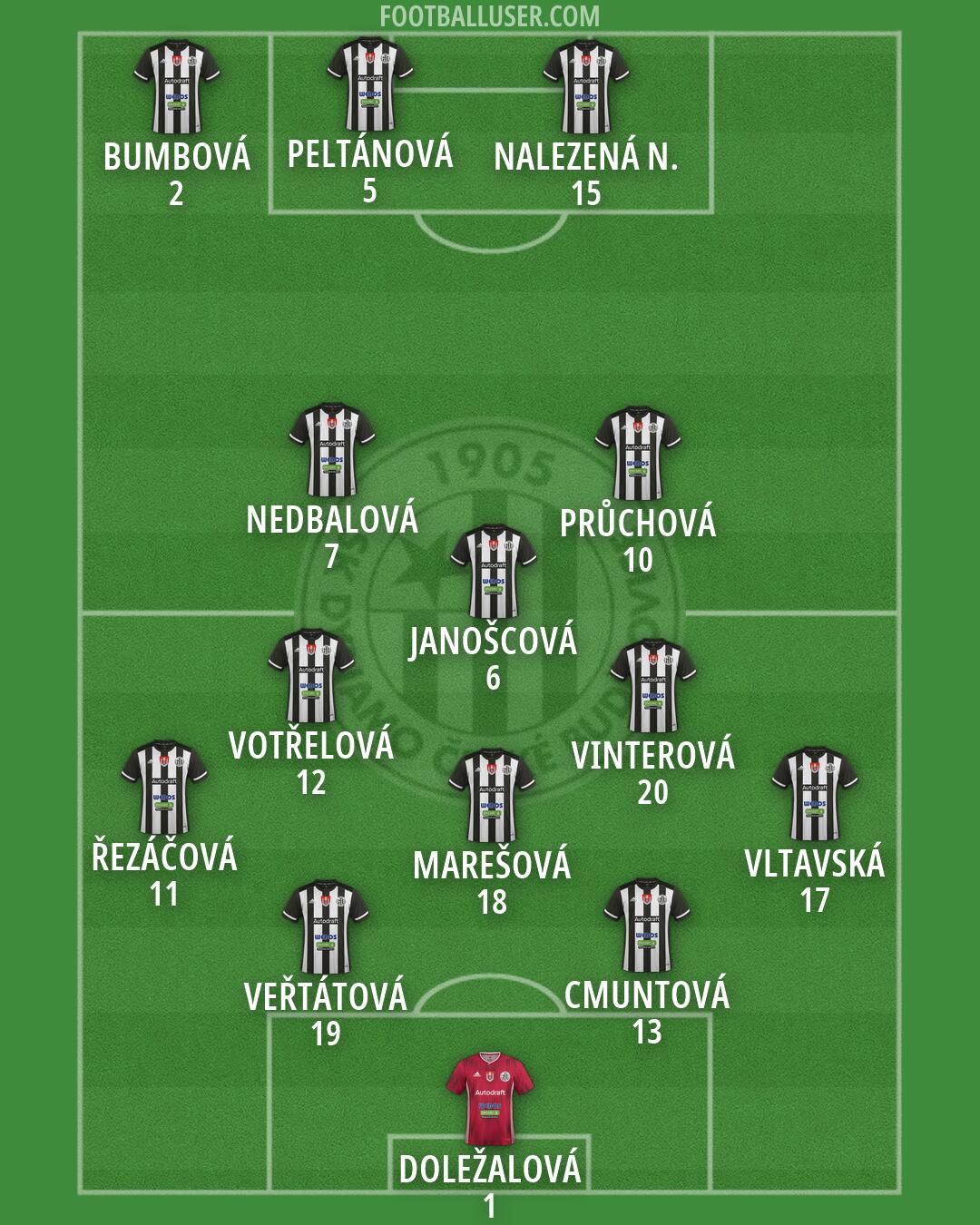 Ceské Budejovice Formation 2026