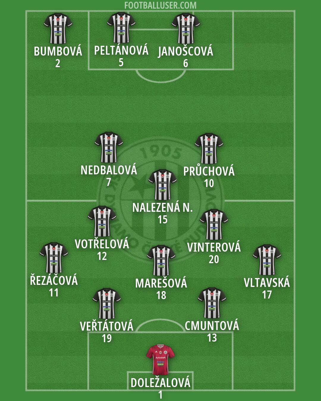 Ceské Budejovice Formation 2026