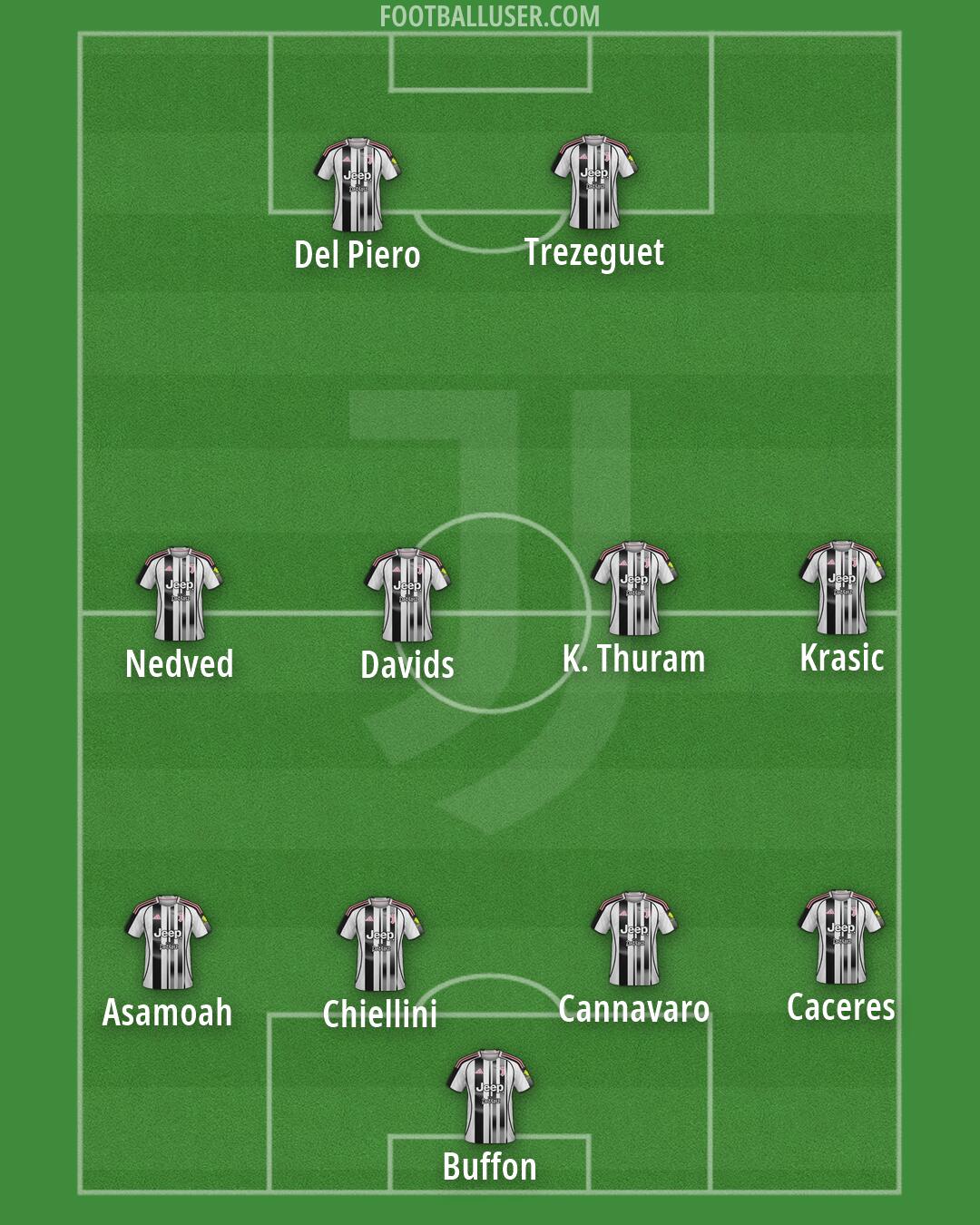 Juventus Formation 2026